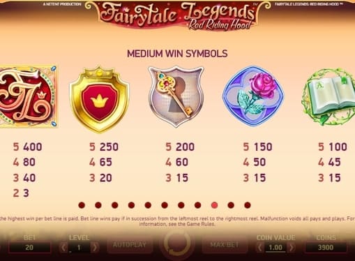 Red Riding Hood - символы и выплаты Символы и выплаты в Red Riding Hood